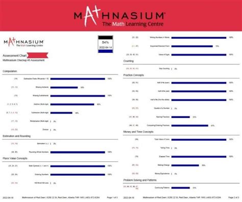 is the mathnasium employment test hard|mathnasium tutor exam.